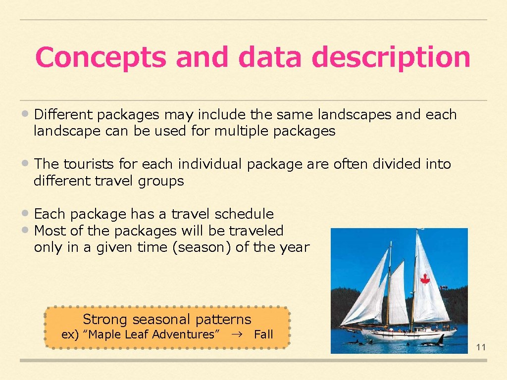 Concepts and data description • Different packages may include the same landscapes and each