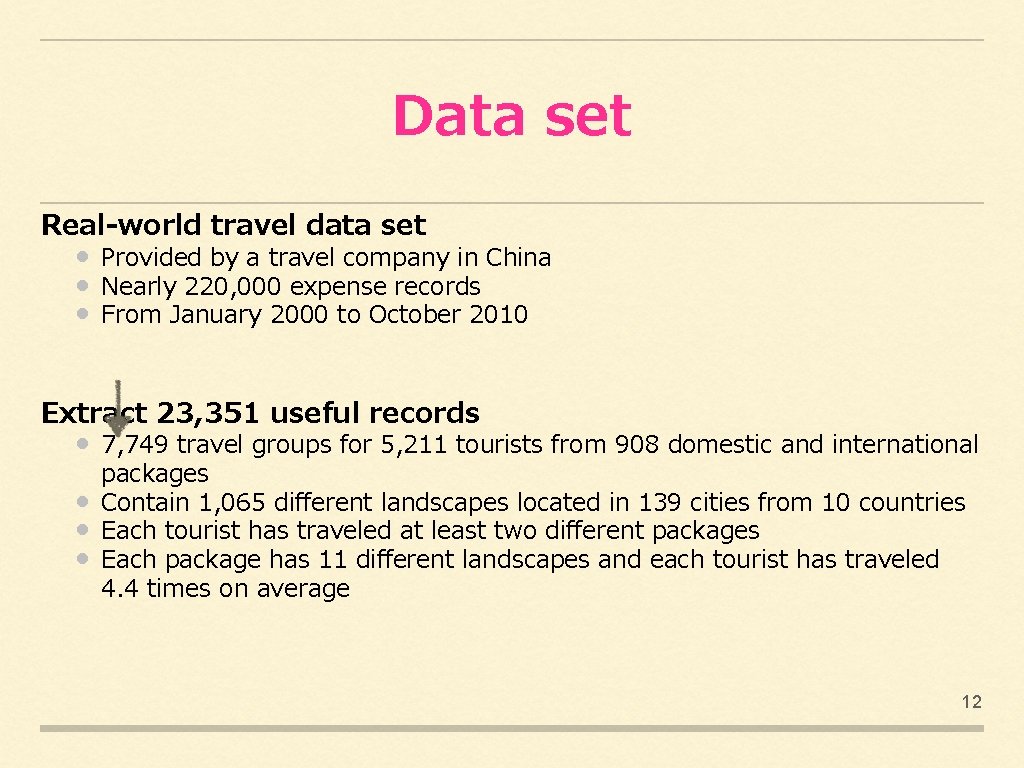 Data set Real-world travel data set • • • Provided by a travel company