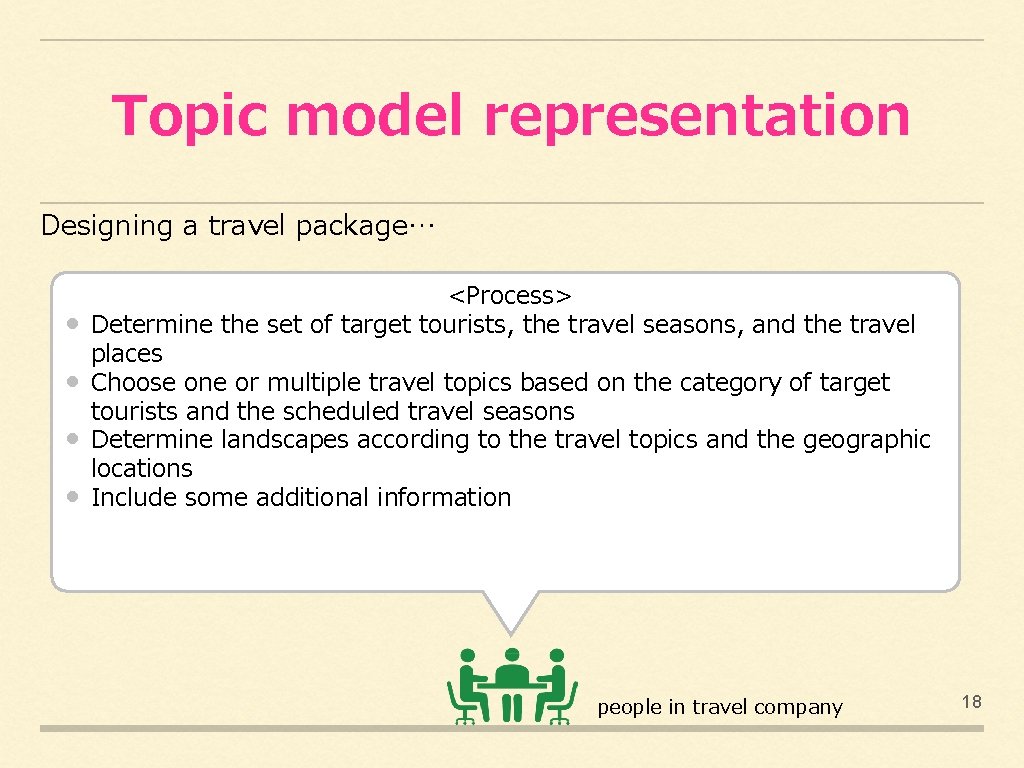 Topic model representation Designing a travel package… • • <Process> Determine the set of