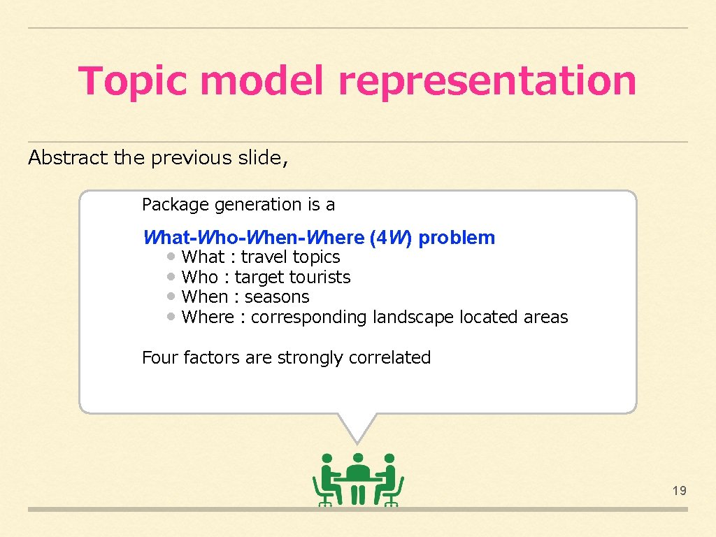 Topic model representation Abstract the previous slide, Package generation is a What-Who-When-Where (4 W)