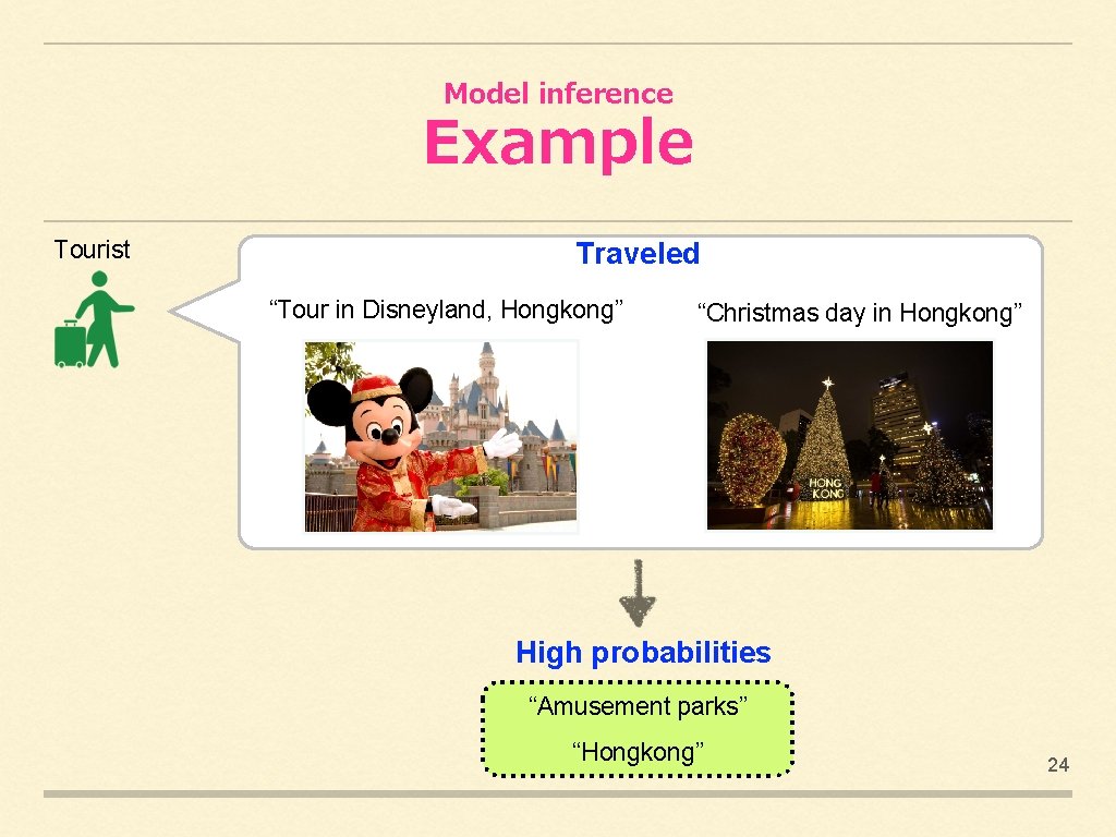 Model inference Example Tourist Traveled “Tour in Disneyland, Hongkong” “Christmas day in Hongkong” High