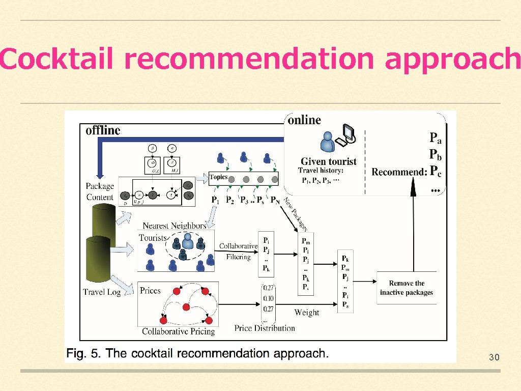 Cocktail recommendation approach 30 