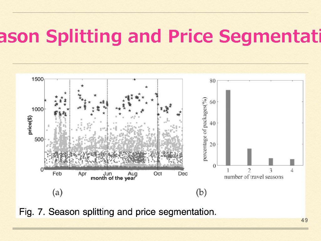 ason Splitting and Price Segmentati 49 