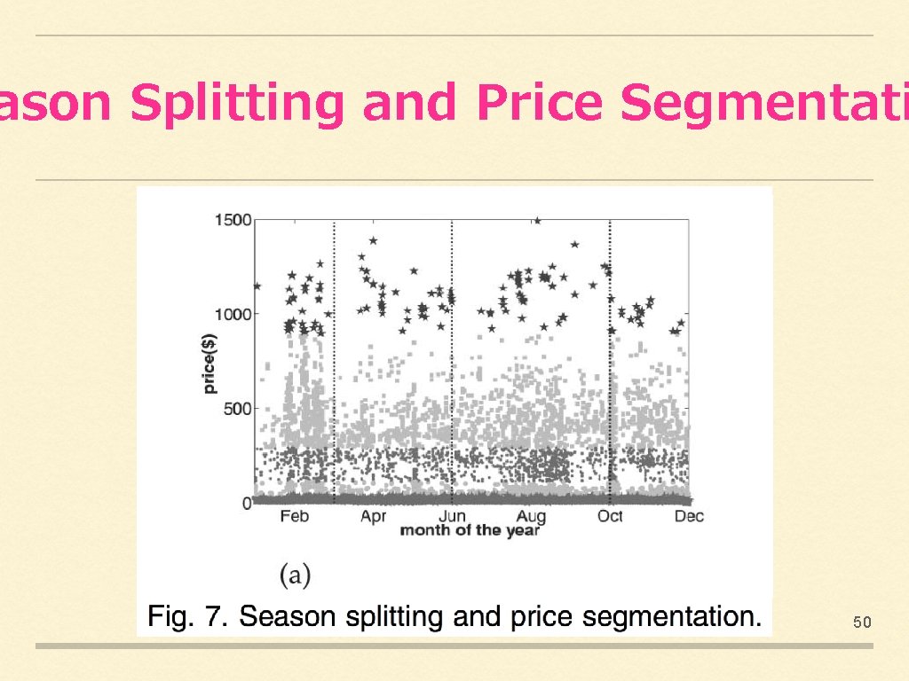 ason Splitting and Price Segmentati 50 