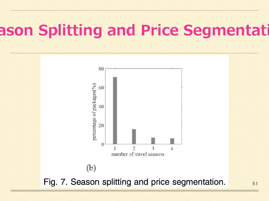 ason Splitting and Price Segmentati 51 