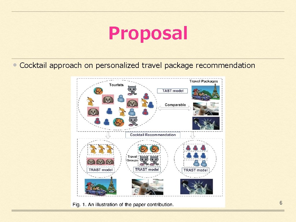 Proposal • Cocktail approach on personalized travel package recommendation 6 
