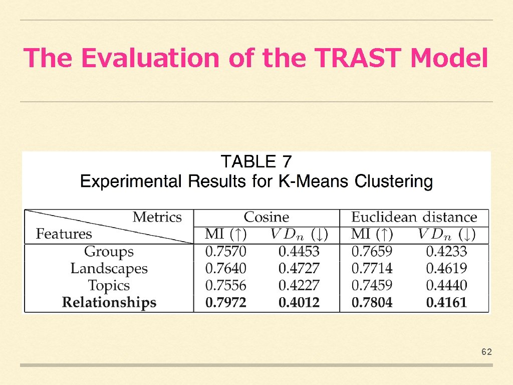 The Evaluation of the TRAST Model 62 