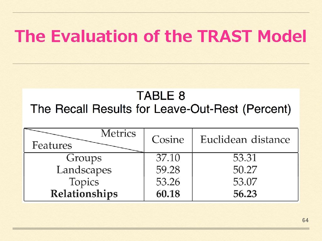 The Evaluation of the TRAST Model 64 