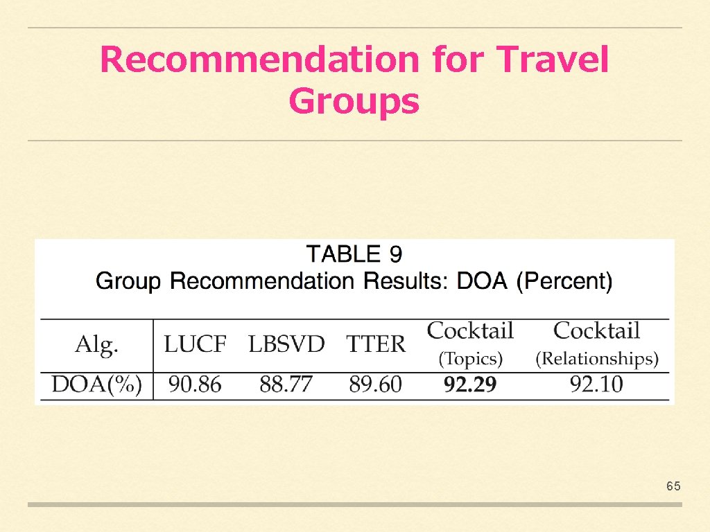 Recommendation for Travel Groups 65 