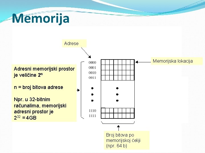 Memorija Adrese Memorijska lokacija Adresni memorijski prostor je veličine 2 n n = broj