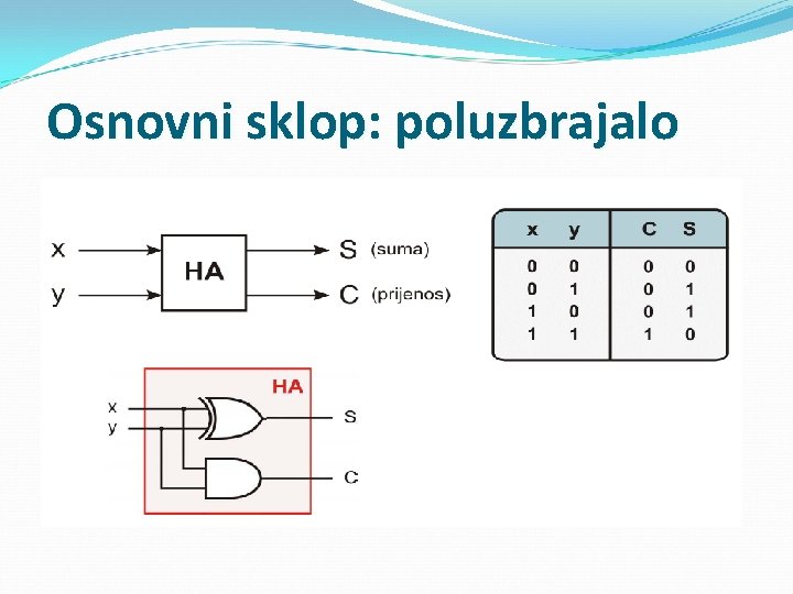 Osnovni sklop: poluzbrajalo 