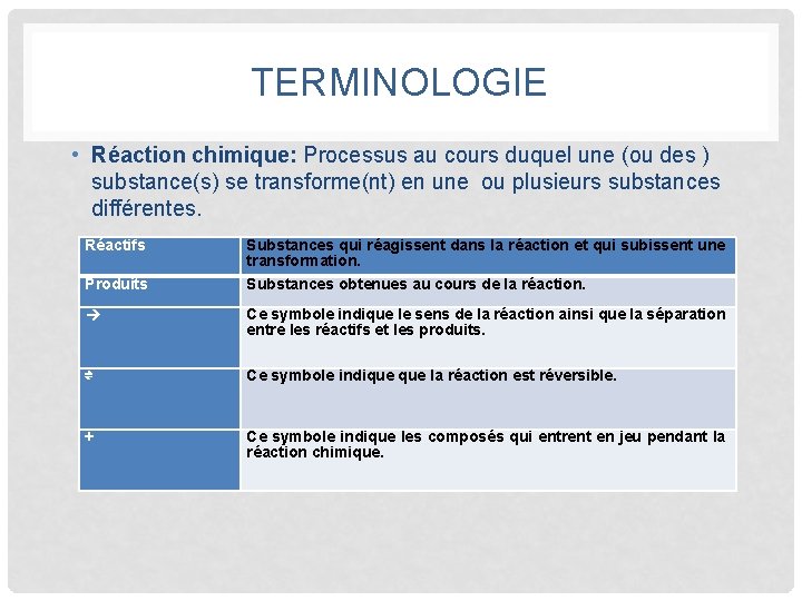 TERMINOLOGIE • Réaction chimique: Processus au cours duquel une (ou des ) substance(s) se