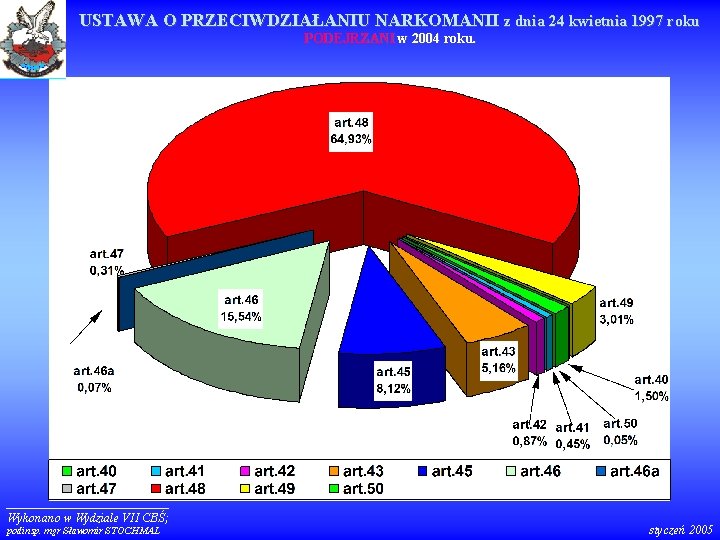 USTAWA O PRZECIWDZIAŁANIU NARKOMANII z dnia 24 kwietnia 1997 roku PODEJRZANI w 2004 roku.