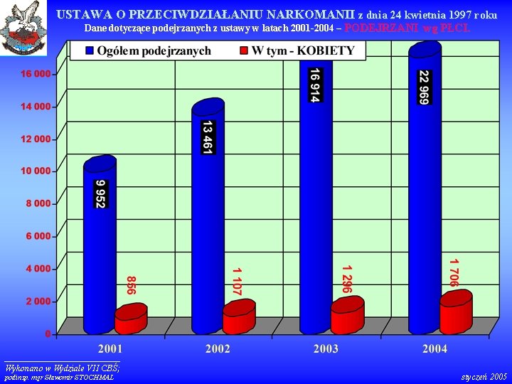 USTAWA O PRZECIWDZIAŁANIU NARKOMANII z dnia 24 kwietnia 1997 roku Dane dotyczące podejrzanych z