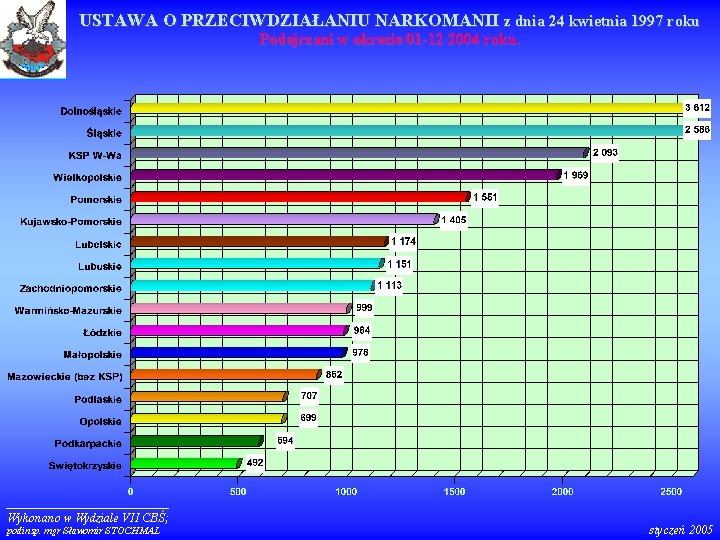 USTAWA O PRZECIWDZIAŁANIU NARKOMANII z dnia 24 kwietnia 1997 roku Podejrzani w okresie 01