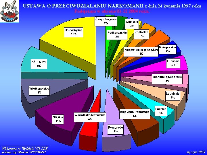 USTAWA O PRZECIWDZIAŁANIU NARKOMANII z dnia 24 kwietnia 1997 roku Podejrzani w okresie 01