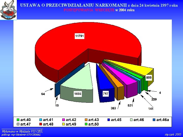 USTAWA O PRZECIWDZIAŁANIU NARKOMANII z dnia 24 kwietnia 1997 roku POSTĘPOWANIA WSZCZĘTE w 2004