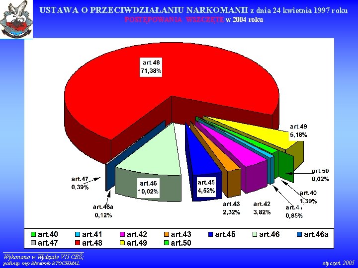 USTAWA O PRZECIWDZIAŁANIU NARKOMANII z dnia 24 kwietnia 1997 roku POSTĘPOWANIA WSZCZĘTE w 2004