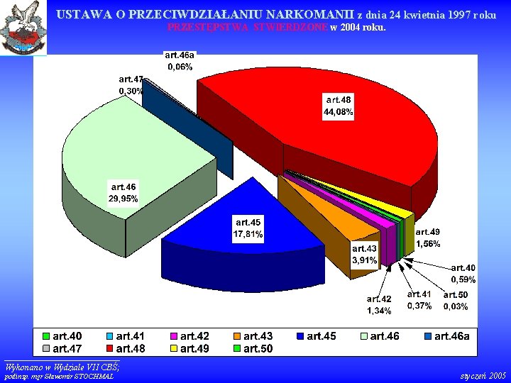 USTAWA O PRZECIWDZIAŁANIU NARKOMANII z dnia 24 kwietnia 1997 roku PRZESTĘPSTWA STWIERDZONE w 2004