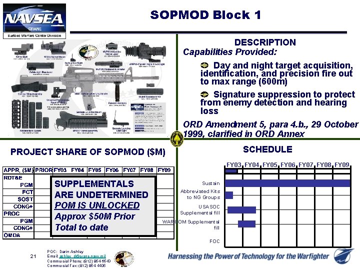 SOPMOD Block 1 DESCRIPTION Capabilities Provided: Day and night target acquisition, identification, and precision