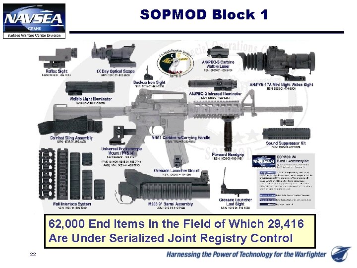 SOPMOD Block 1 62, 000 End Items In the Field of Which 29, 416