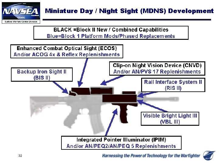 Miniature Day / Night Sight (MDNS) Development 32 
