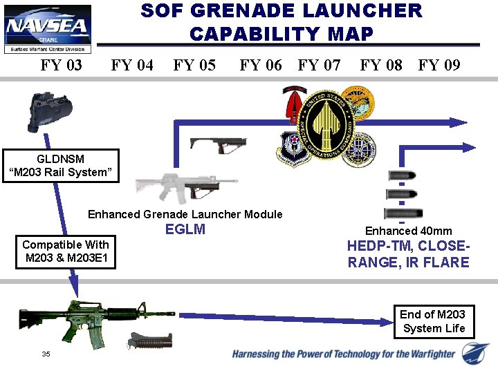 SOF GRENADE LAUNCHER CAPABILITY MAP FY 03 FY 04 FY 05 FY 06 FY