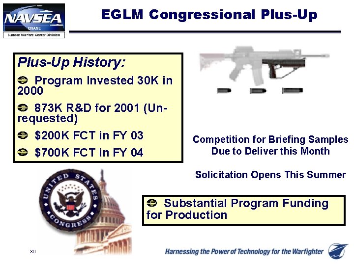 EGLM Congressional Plus-Up History: Program Invested 30 K in 2000 873 K R&D for