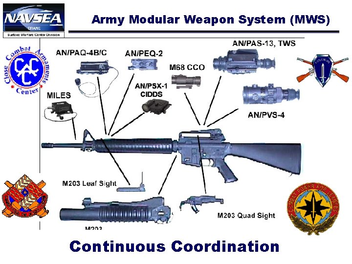 Army Modular Weapon System (MWS) 41 Continuous Coordination 