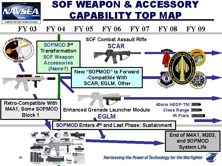 SOF WEAPON & ACCESSORY CAPABILITY TOP MAP FY 03 FY 04 FY 05 FY