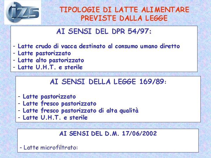 TIPOLOGIE DI LATTE ALIMENTARE PREVISTE DALLA LEGGE AI SENSI DEL DPR 54/97: - Latte