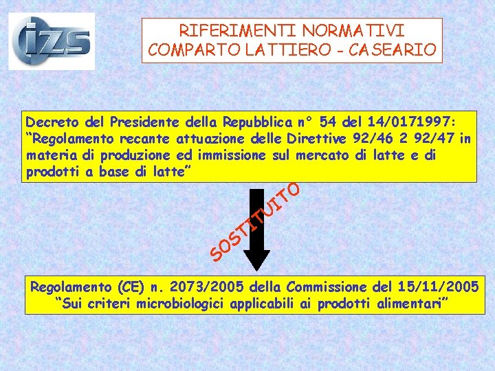 RIFERIMENTI NORMATIVI COMPARTO LATTIERO - CASEARIO Decreto del Presidente della Repubblica n° 54 del RIFERIMENTI NORMATIVI COMPARTO LATTIERO - CASEARIO Decreto del Presidente della Repubblica n° 54 del