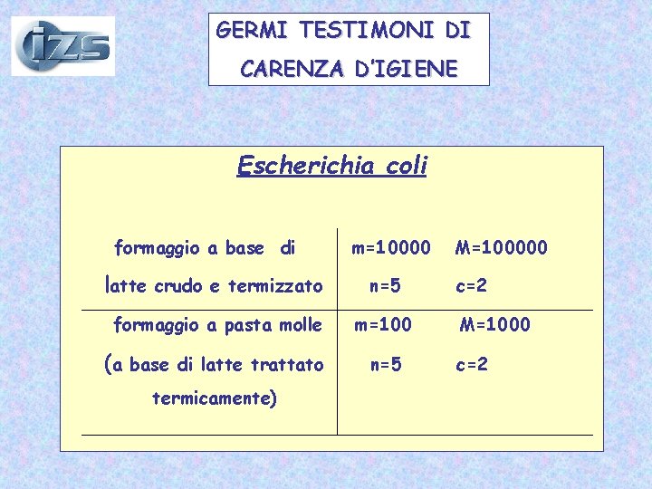 GERMI TESTIMONI DI CARENZA D’IGIENE Escherichia coli formaggio a base di m=10000 latte crudo