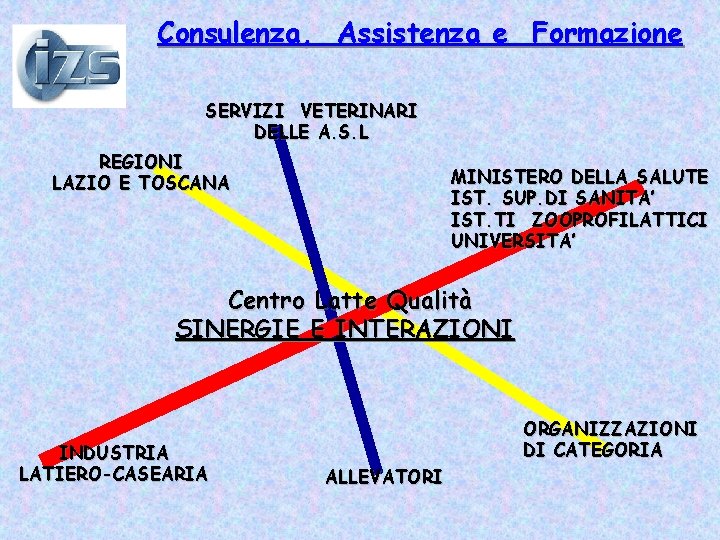 Consulenza, Assistenza e Formazione SERVIZI VETERINARI DELLE A. S. L REGIONI LAZIO E TOSCANA Consulenza, Assistenza e Formazione SERVIZI VETERINARI DELLE A. S. L REGIONI LAZIO E TOSCANA