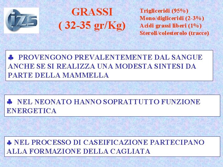 GRASSI ( 32 -35 gr/Kg) Trigliceridi (95%) Mono/digliceridi (2 -3%) Acidi grassi liberi (1%) GRASSI ( 32 -35 gr/Kg) Trigliceridi (95%) Mono/digliceridi (2 -3%) Acidi grassi liberi (1%)