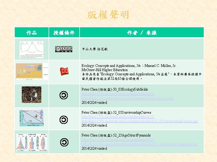 版權聲明 作品 授權條件 作者 / 來源 中山大學 徐芝敏 Ecology: Concepts and Applications, 5/e；Manuel C.