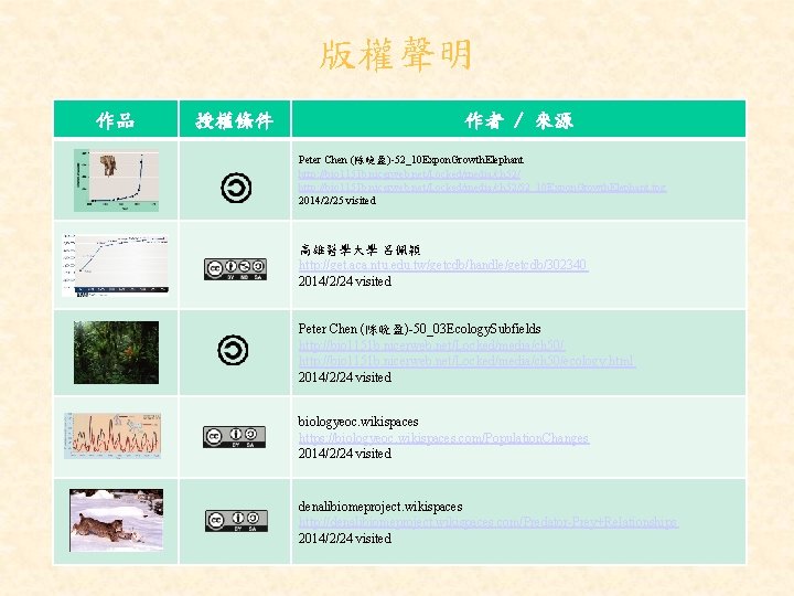 版權聲明 作品 授權條件 作者 / 來源 Peter Chen (陈晚盈)-52_10 Expon. Growth. Elephant http: //bio