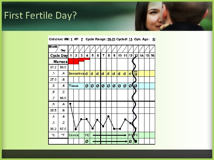 First Fertile Day? 
