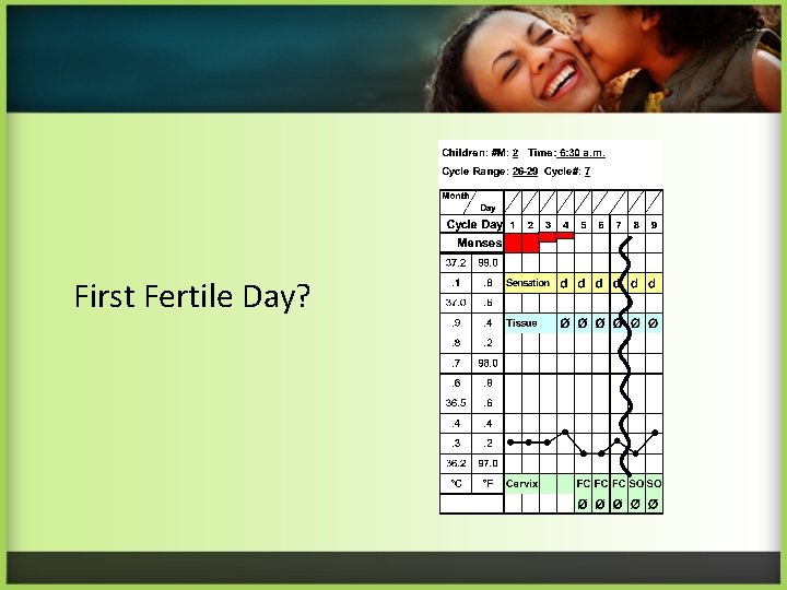 First Fertile Day? 