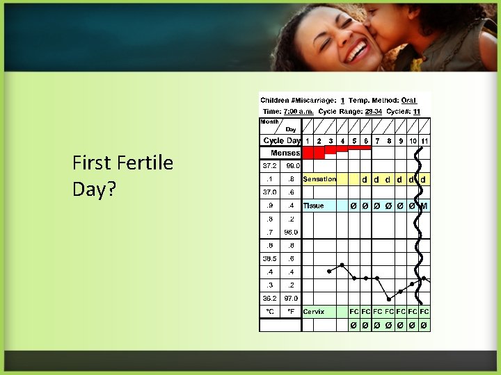 First Fertile Day? 
