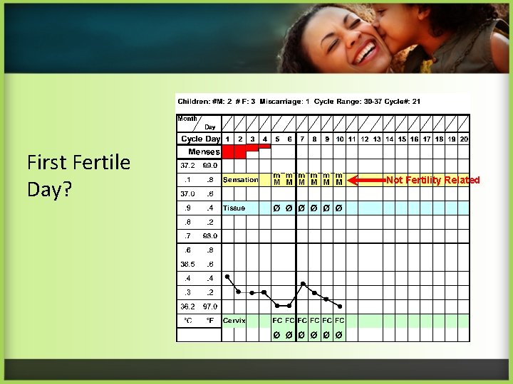 First Fertile Day? Not Fertility Related 