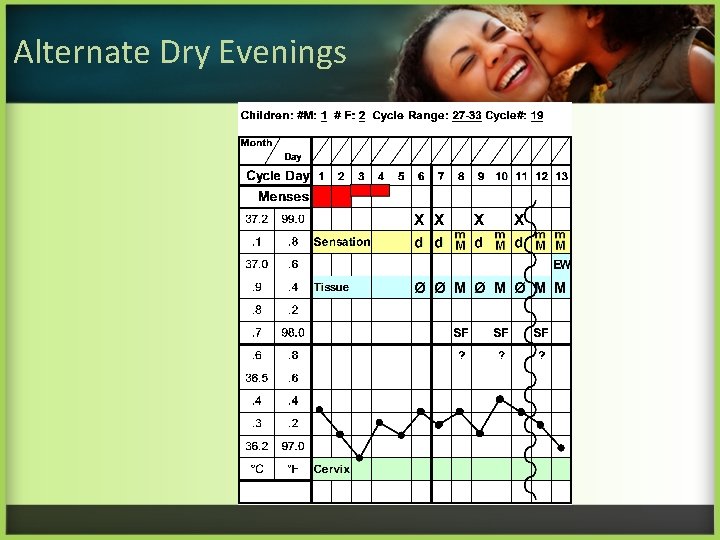 Alternate Dry Evenings 