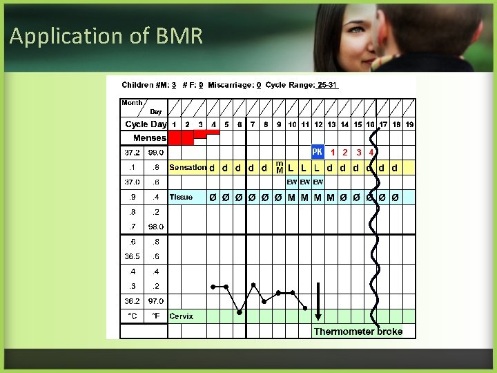 Application of BMR PK 1 2 3 4 