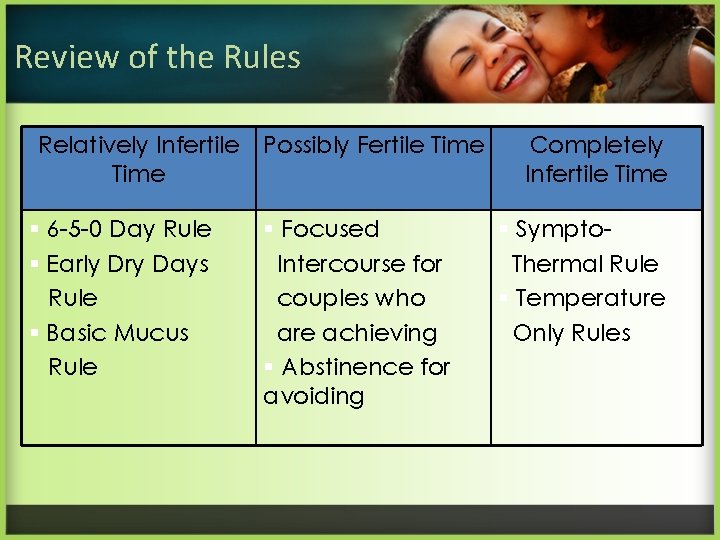 Review of the Rules Relatively Infertile Possibly Fertile Time § 6 -5 -0 Day