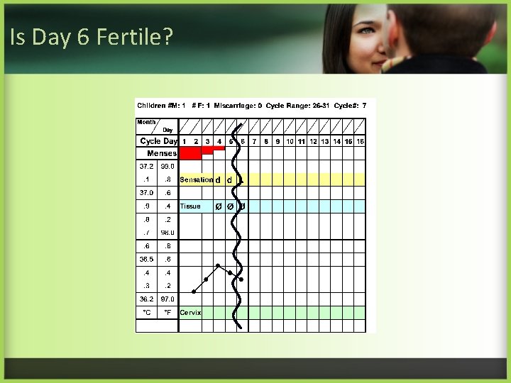 Is Day 6 Fertile? 
