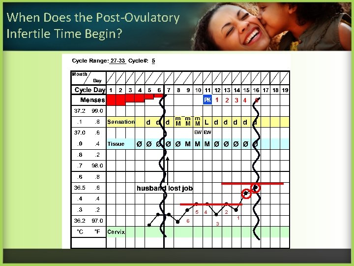 When Does the Post-Ovulatory Infertile Time Begin? 5 6 PK 1 2 4 2