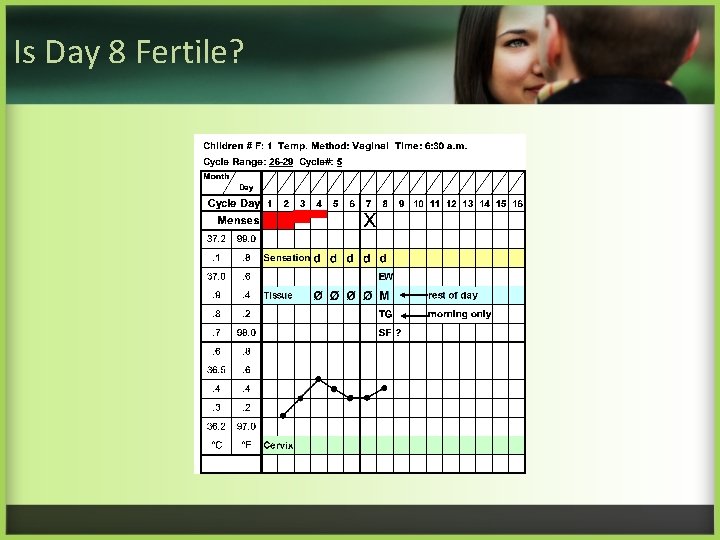 Is Day 8 Fertile? 