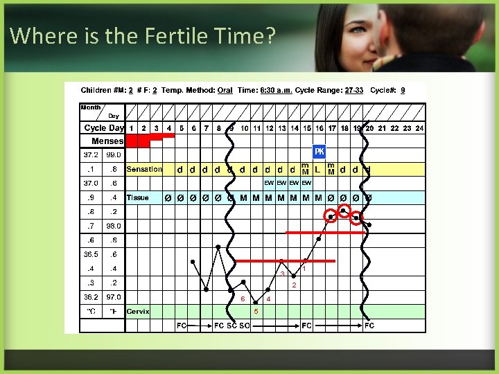 Where is the Fertile Time? PK 1 3 2 6 4 5 