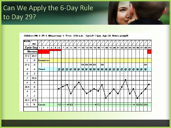 Can We Apply the 6 -Day Rule to Day 29? 