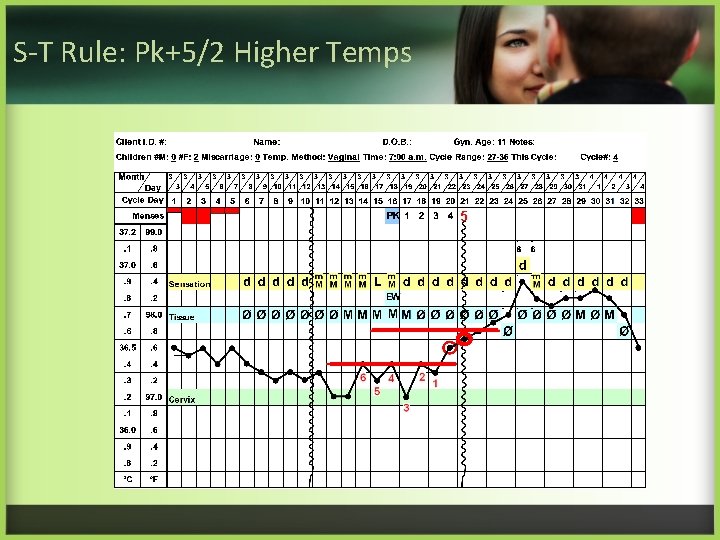 S-T Rule: Pk+5/2 Higher Temps 5 